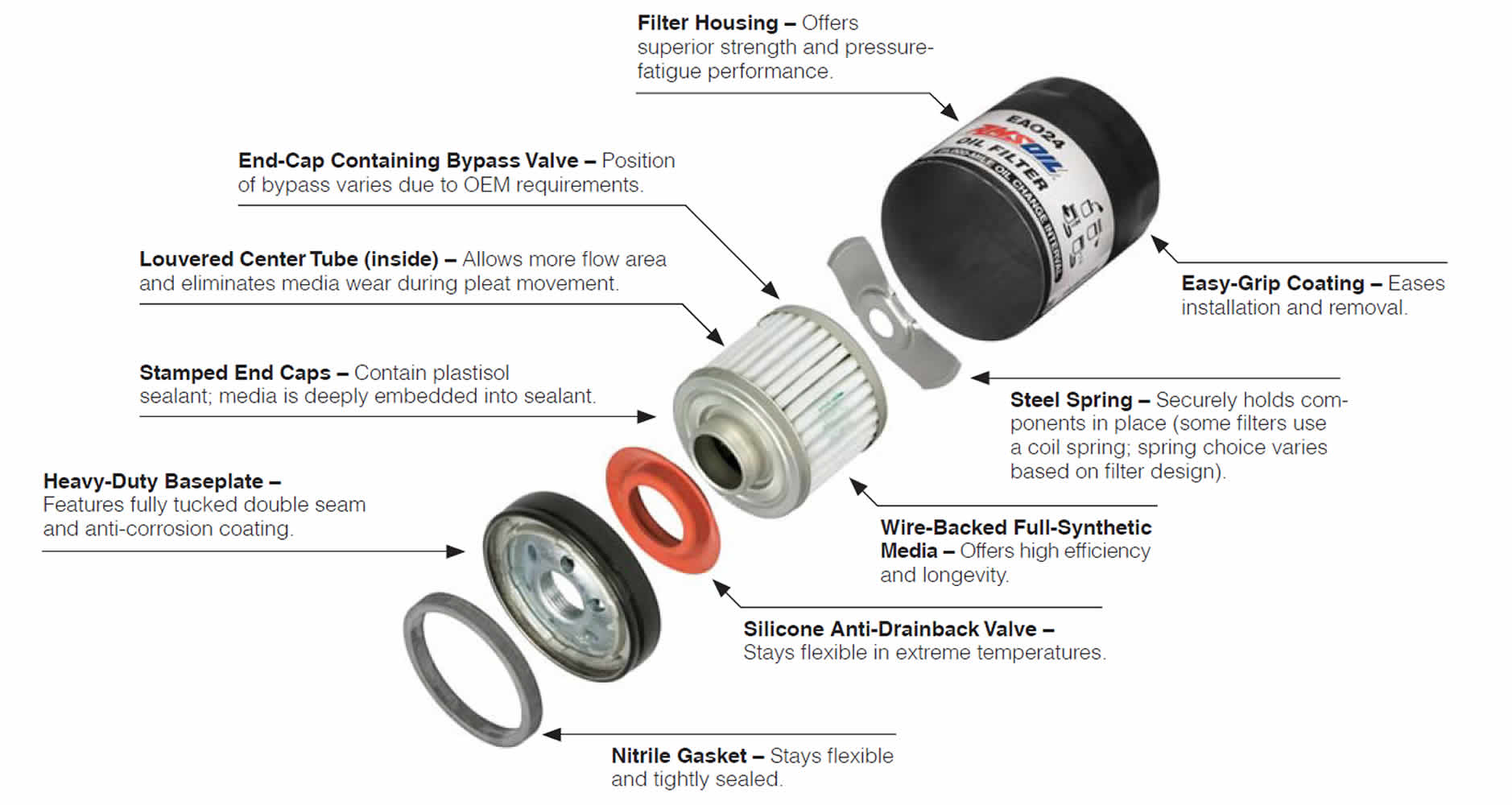 amsoil-oil-filter-eao-parts-break-down