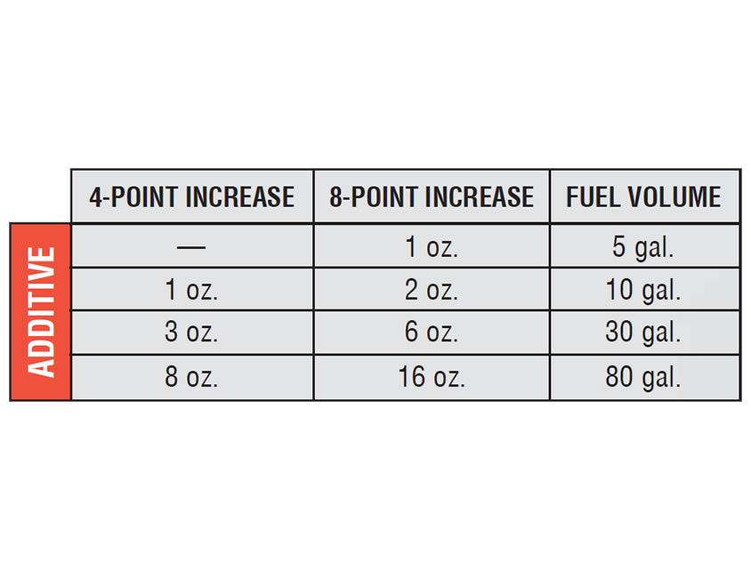 amsoil-diesel-cetane-boost-fuel-additive-mix-ratio-chart
