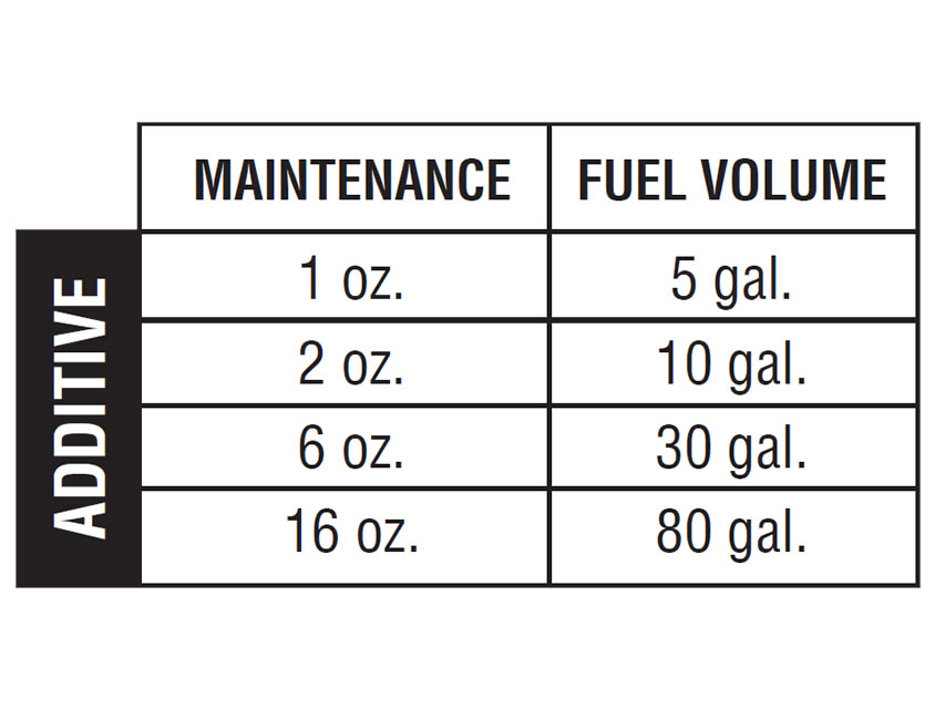 amsoil-diesel-cold-flow-fuel-additive-mix-ratio