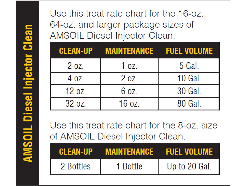 amsoil-diesel-injector-cleaner-mix-ratio-chart