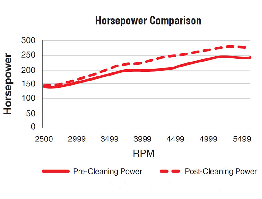 amsoil-p.i-gasoline-performance-improver