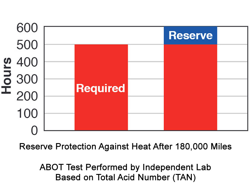 amsoil-signature-series-multi-vehicle-100-synthetic-automatic-transmission-fluid-tan-chart