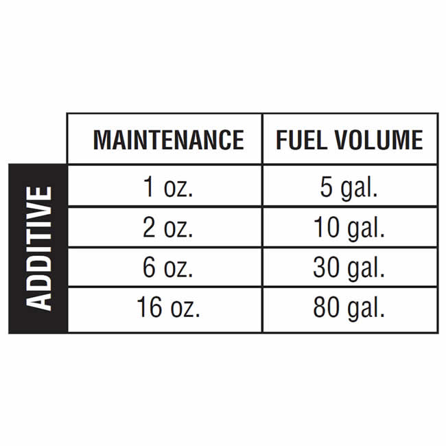amsoil-diesel-cold-flow-fuel-additive-mix-ratio