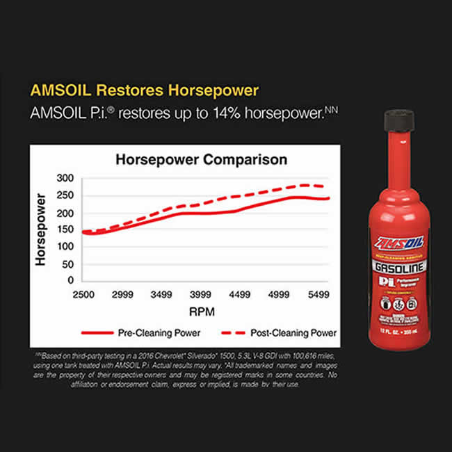 amsoil-p.i-gasoline-improver-chart